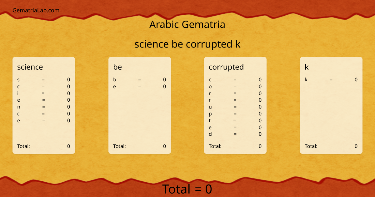 science be corrupted k in arabic Gematria